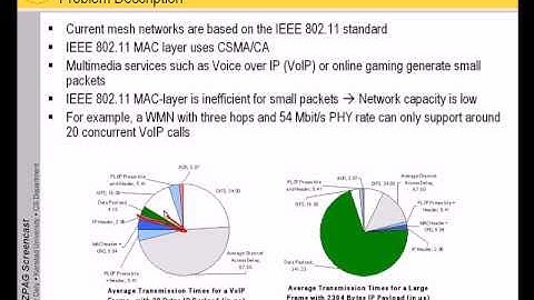 FUZPAG: A Fuzzy-Controlled Packet Aggregation Scheme for Wireless Mesh Networks - Part 1/3