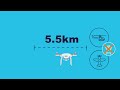 Drone safety rules and standard operating conditions