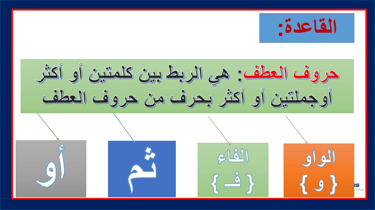 حرف يدل على المشاركه مع الترتيب والتراخي