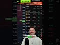 Bitcoin Short-Position: Profitable Rücksetzer bei BTC #shorts