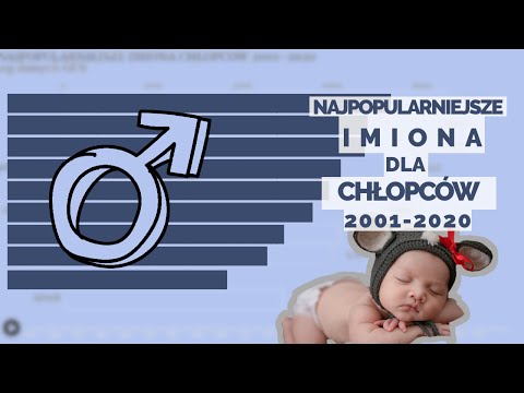 NAJPOPULARNIEJSZE IMIONA DLA CHŁOPCÓW 2001-2020 W POLSCE