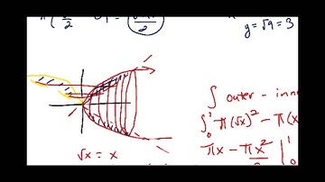 Cal II volume of solid revolution example washer method video