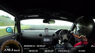 20180411 鈴鹿サーキット 2'41''4 NC2ロードスター