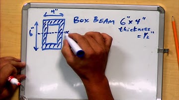 Area MOI Calculation Examples