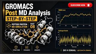 Post MD Simulation Analysis | Protein-Peptide Complex | GROMACS Full Pipeline | Part 08 | Last Part