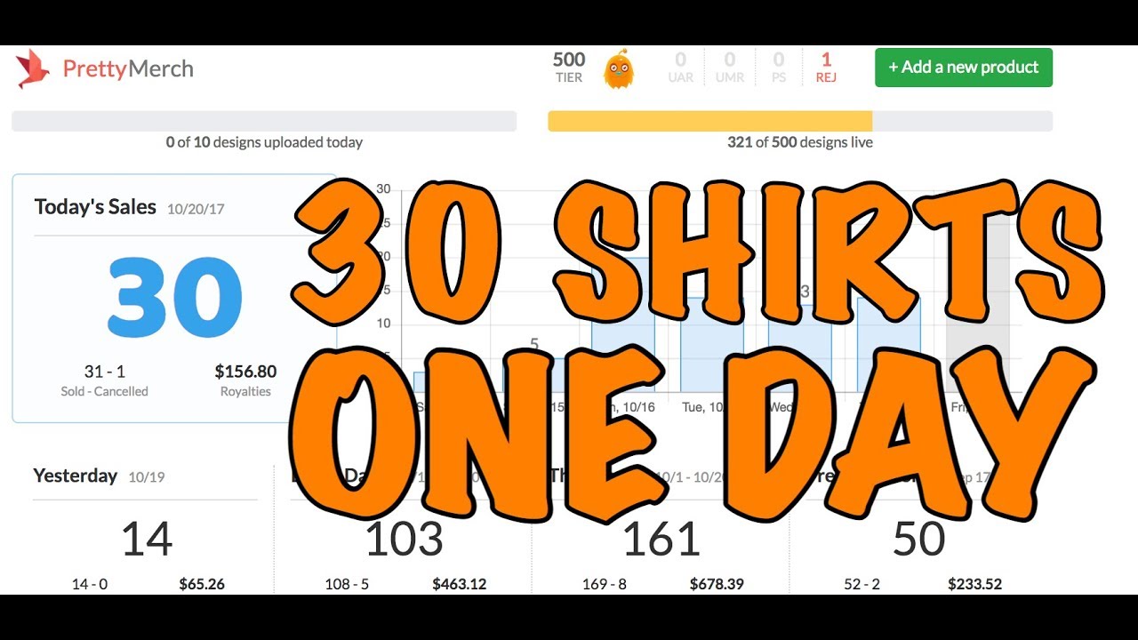 HOW TO SELL TSHIRTS ON AMAZON MERCH ON DEMAND #merchbyamazon #amazonfba ...