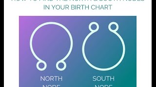 Time Passages North Node - TIMEQW