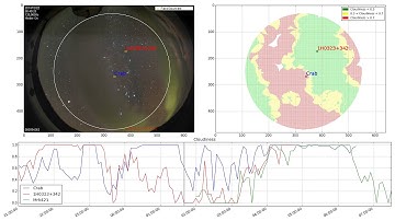 Cloud Detection Algorithm for FACT (La Palma)
