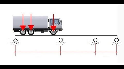 SAP2000 - moving load