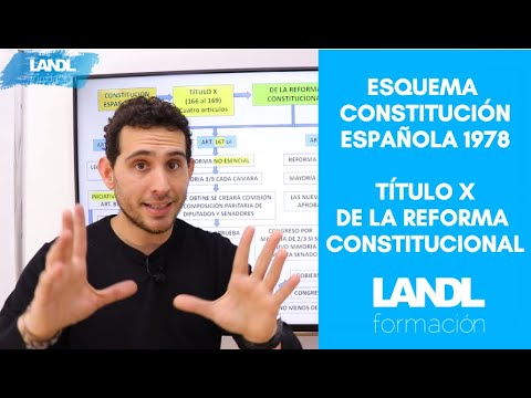 Video: ¿Dónde están los controles y contrapesos en la Constitución?