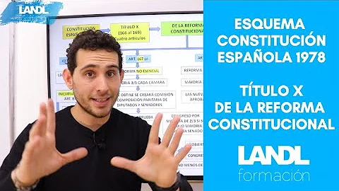 Quem pode reformar a Constituição?