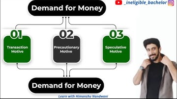 Demand for money | Money | Economics | VNSGU | BCom Sem 3 | CA - Foundation | #himanshunandwani