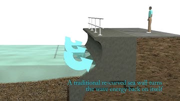 SAFB Sea Wall Defences - UK Flood Barriers