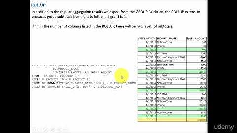 SQL Advanced : Sub Totals using ROLLUP function