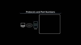 TCP UDP Ports Explained A Beautiful Animation part1 #shorts