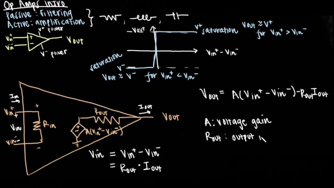 Introduction to Operational Amplifiers (Op Amps) | Bioinstrumentation Design