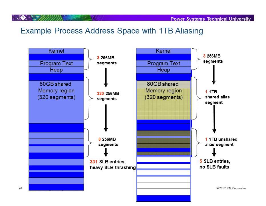 Presentation AIX Performance Updates & Issues - YouTube