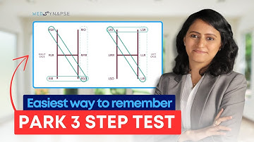 Easiest way to remember "Park 3 Step Test" - Dr Nikita Nanwani