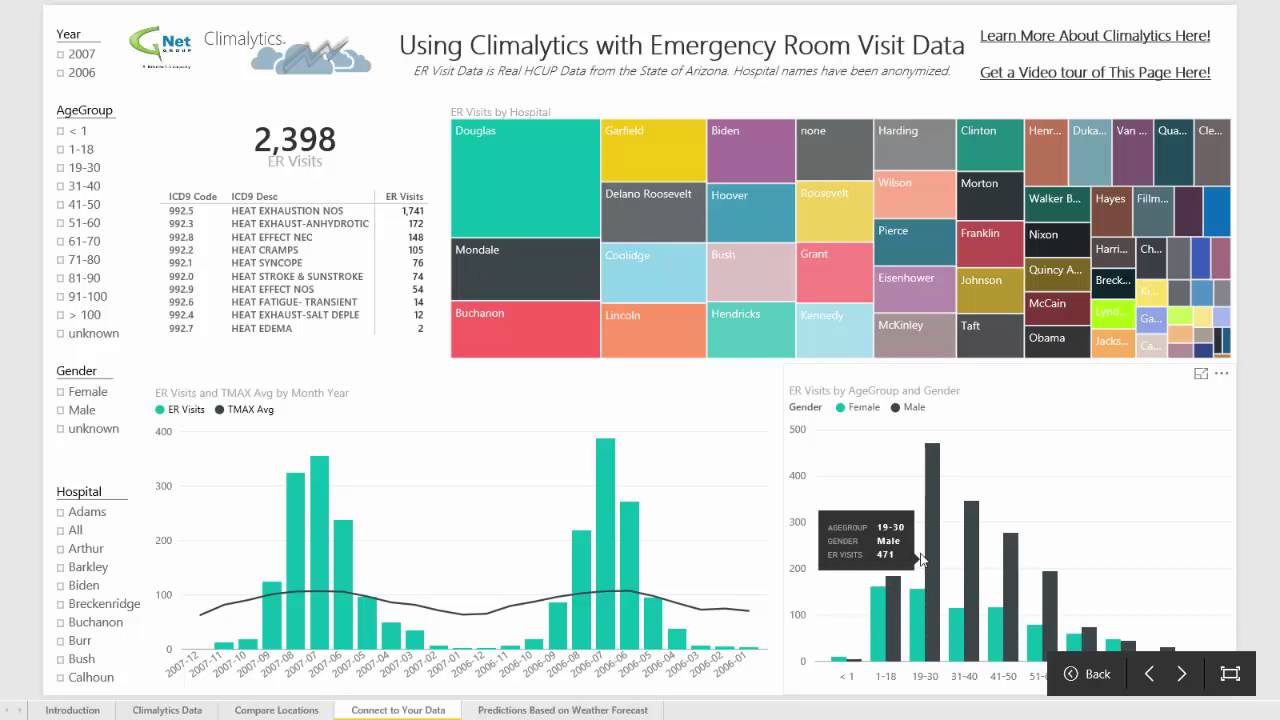 Power Bi Risk Heat Map