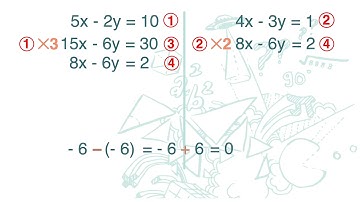 F1(华文) Ch6 (V5.2) Elimination Method - More Example