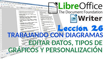 Tutorial LibreOffice Writer - 26/40 Diagramas. Editar datos, tipos de gráficos y personalización.
