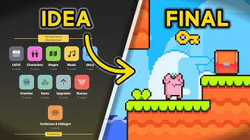 How To Plan Your Games & Keep Yourself Focused