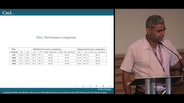 ECDP 2019 | An Integrated Multi-scale Model for Breast Cancer Histopathological Image...