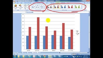 [ITQ엑셀3기 6강-9]ITQ엑셀 제1회 최신기출풀이  제4작업 그래프2 - 차트편집1
