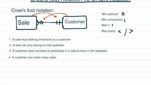crows foot vs CHEN notation