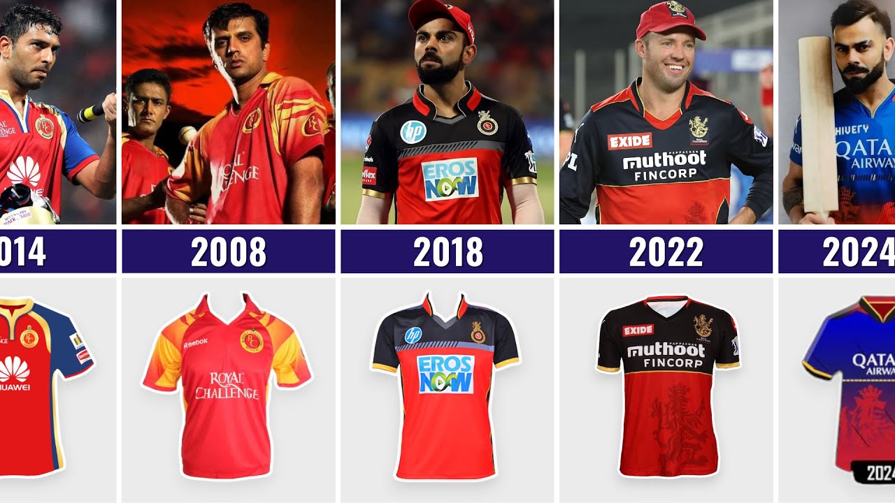 Evolution Of RCB Jersey 2008 2024 All RCB Jerseys In IPL YouTube Evolution Of RCB Jersey 2008 2024 All RCB Jerseys In IPL YouTube