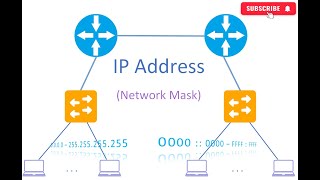IP Address | Network Mask | CCNA