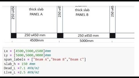 Continuous Beam Design as Per Eurocode  2 using Python - Part 2
