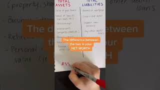 THIS IS HOW TO CALCULATE YOUR NET WORTH #SHORTS