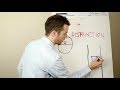 How To Eliminate Distraction