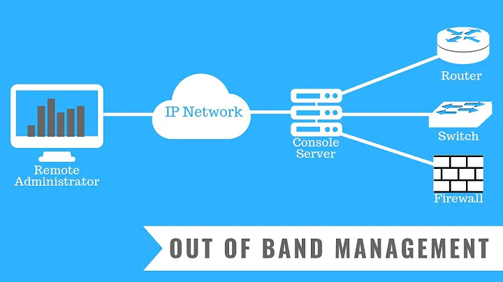 Out of Band Management | Networking Basics