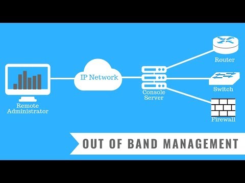 Out of Band Management | Networking Basics