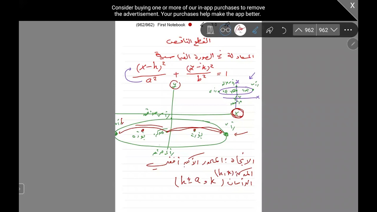 القطع الناقص الشرح بطريقة مختصرة وسهلة الفهم للمدرب علي القرشي قناة تستحق النشر
