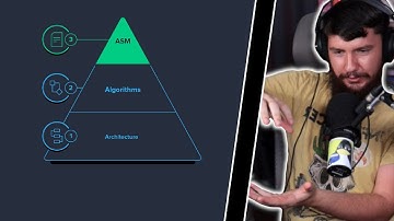 Scheduler Optimisation For Peak Linux Performance
