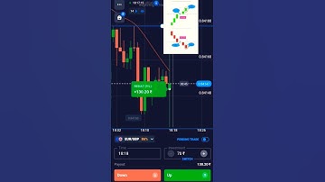 New sure shot strategy for quotex trading strategy #tranding #trading #shorts #quotex #stockmarket