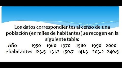 Splines cúbico natural (MÉTODOS NÚMERICOS)