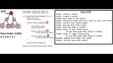 2.4 Binary Tree Traversal with Example | Post-order (LRN) | Non-Recursive