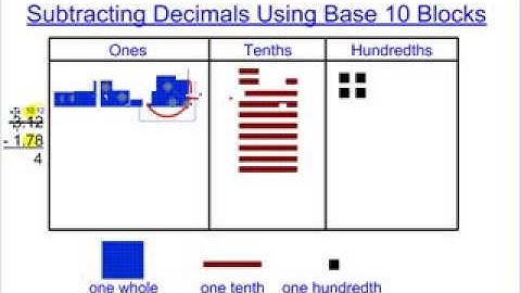 Subtracting Decimals using Base 10 Blocks