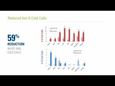 GPG Outbrief 08: Socially Driven HVAC Optimization