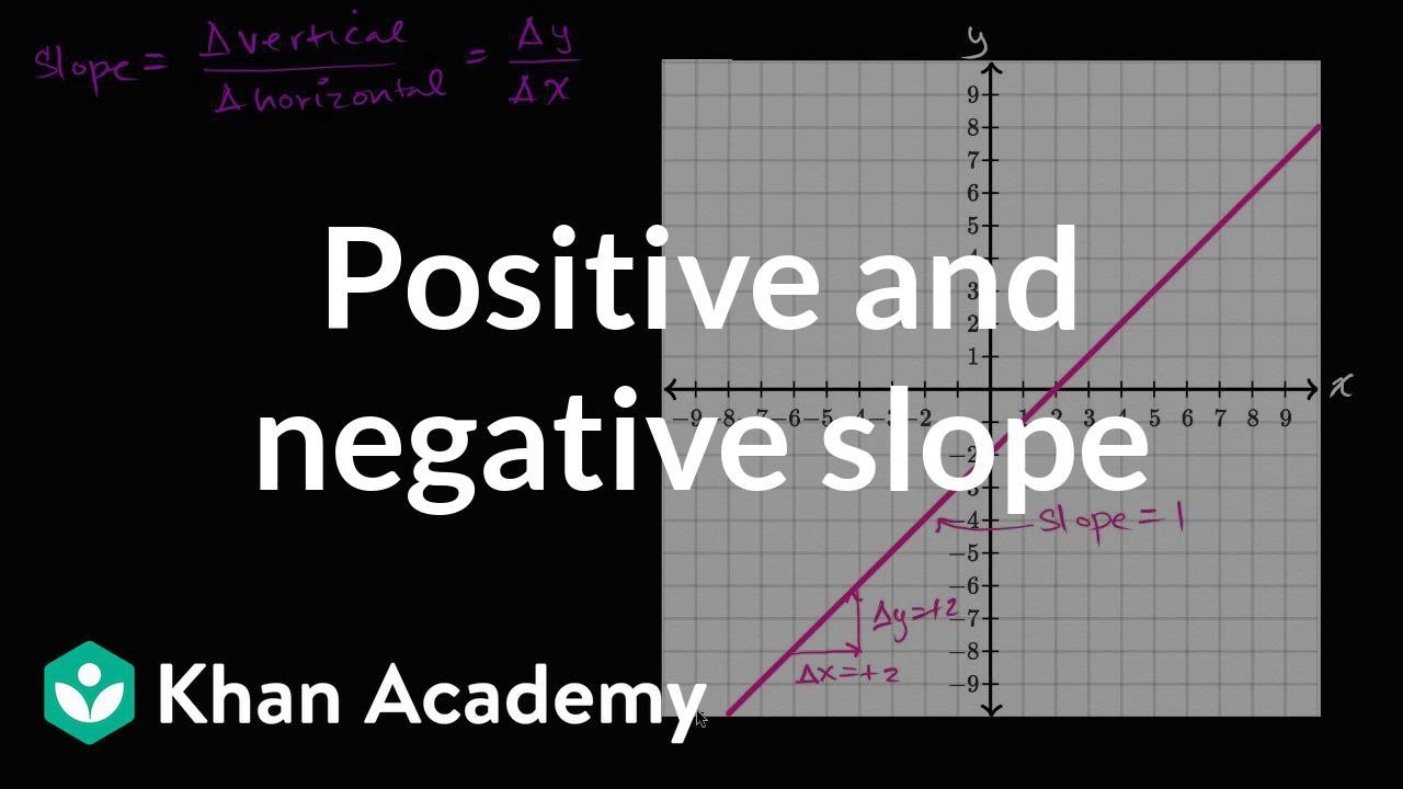 Positive and negative slope | Algebra I | Khan Academy