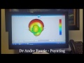 Poynting XPOL-6-10M antenna 3D Radiation patterns.