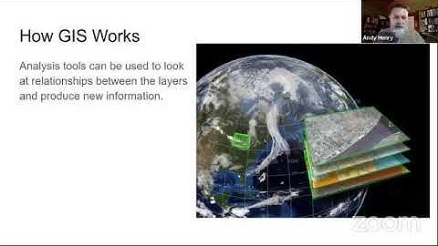 How Geographic Information Systems (GIS) Work