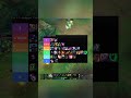 Tierlist Support Patch 26.03 Best Picks in League of Legends