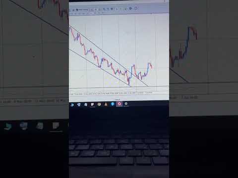 ادوات التحليل الفني