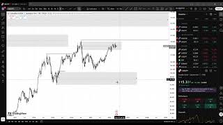 TOP DOWN ANALYSIS ON AUDCHF & CADJPY PART 3