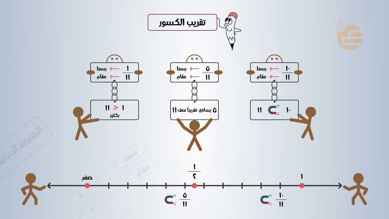 ØªØ´ÙˆÙŠÙ‚Ø§Øª ØªÙ‚Ø±ÙŠØ¨ Ø§Ù„ÙƒØ³ÙˆØ± Youtube